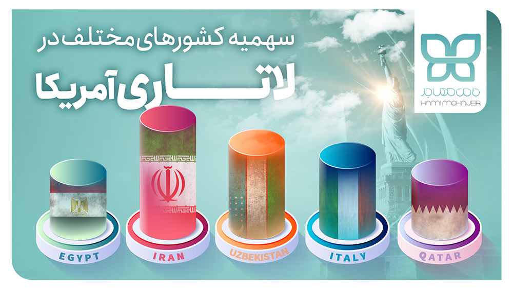 سهمیه ایرانیان در لاتاری